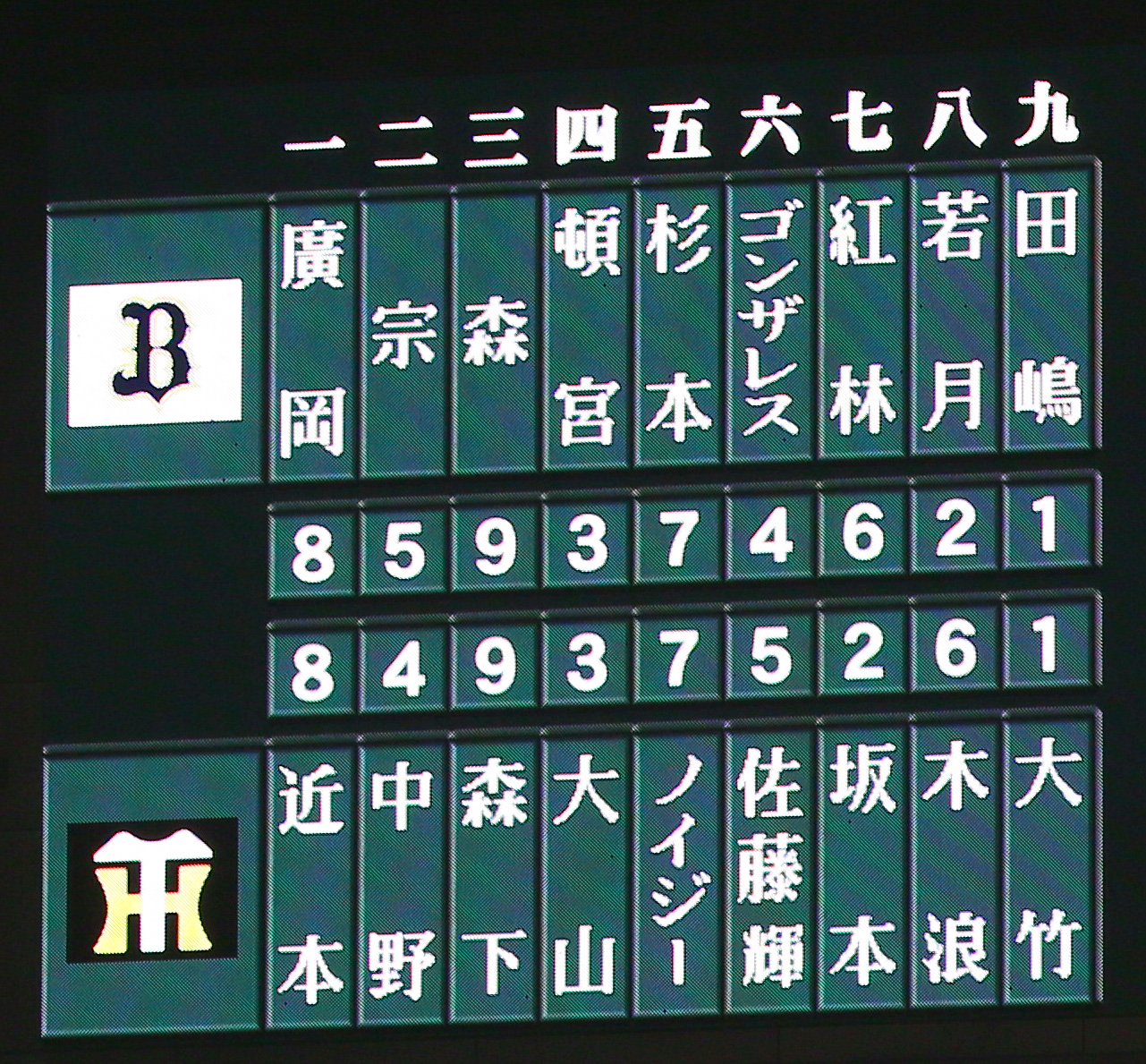 阪神対オリックス　両チームのスタメン（撮影・上山淳一）