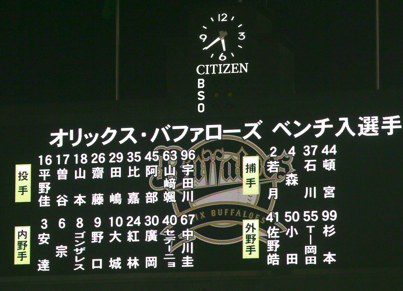 阪神対オリックス　オリックスのベンチ入り選手に山本由伸も（撮影・上山淳一）