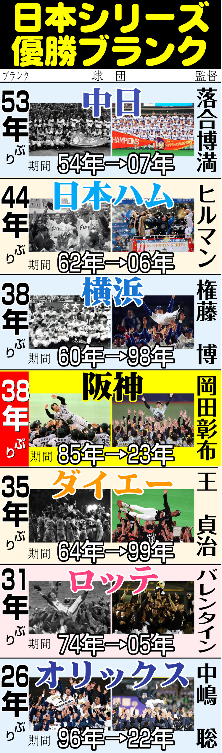 【イラスト】日本シリーズ優勝ブランク