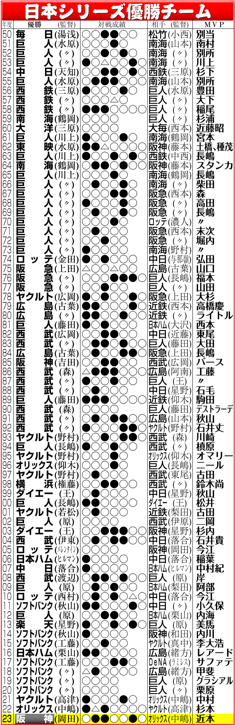【イラスト】日本シリーズ優勝チーム