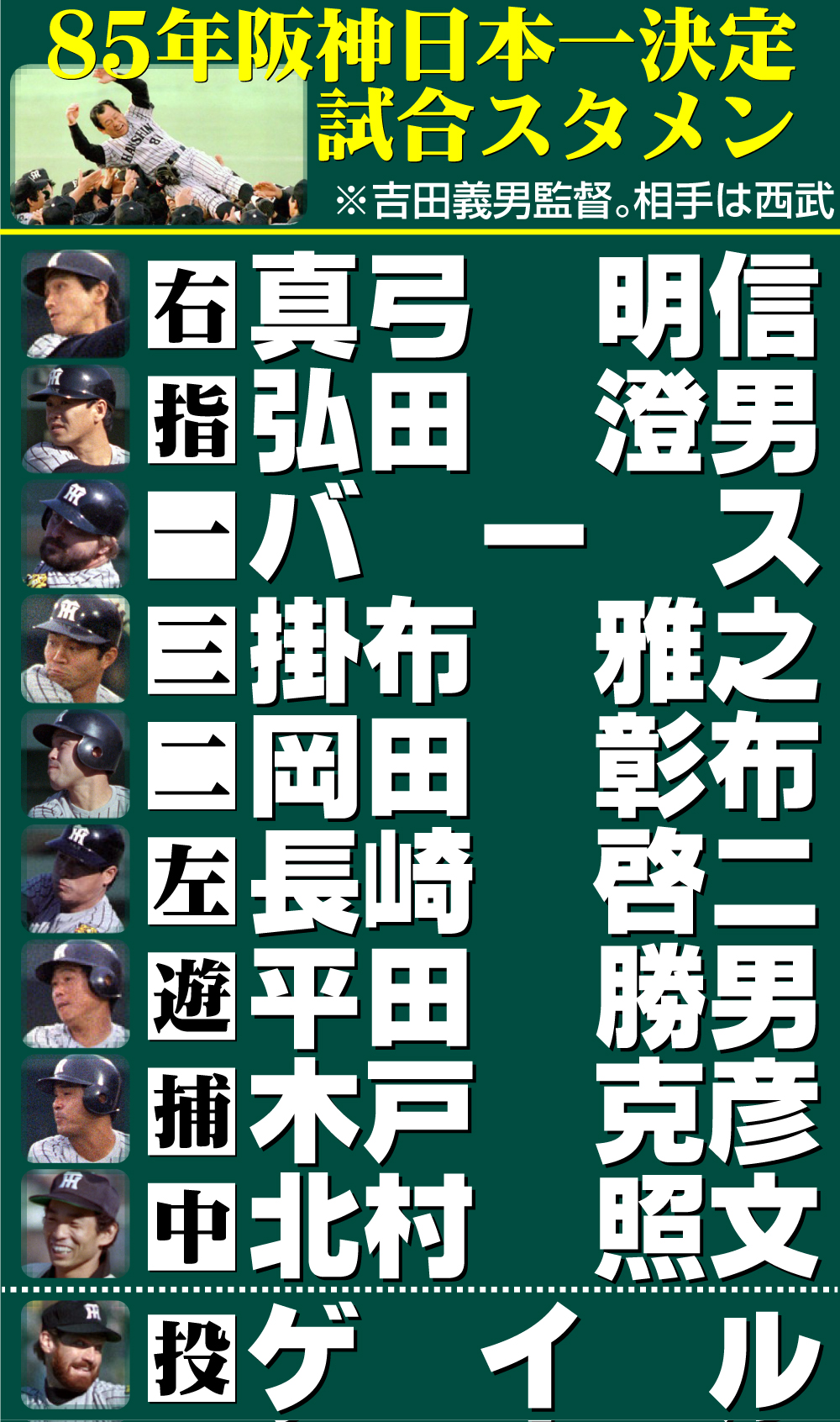 【イラスト】85年阪神日本一決定試合スタメン
