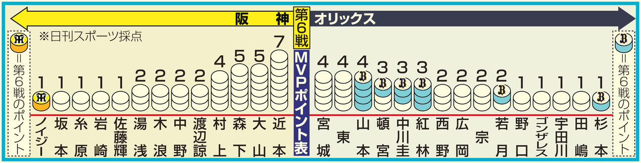 MVPポイント表