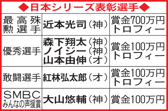 日本シリーズ表彰選手