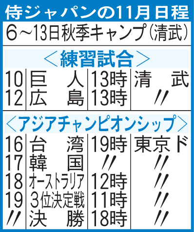侍ジャパンの11月日程