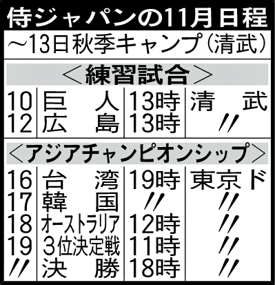 侍ジャパンの11月日程