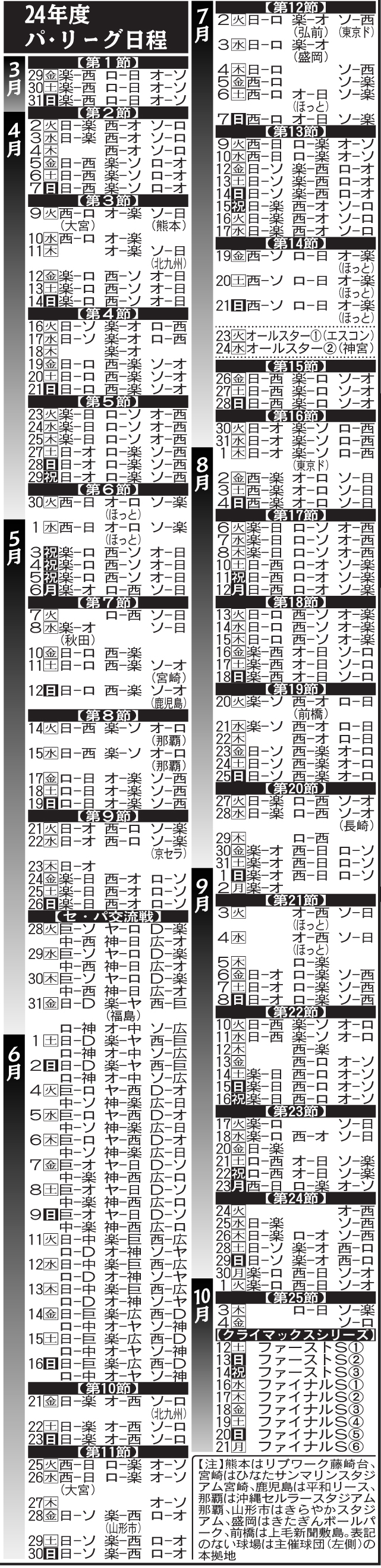 24年度パ・リーグ日程