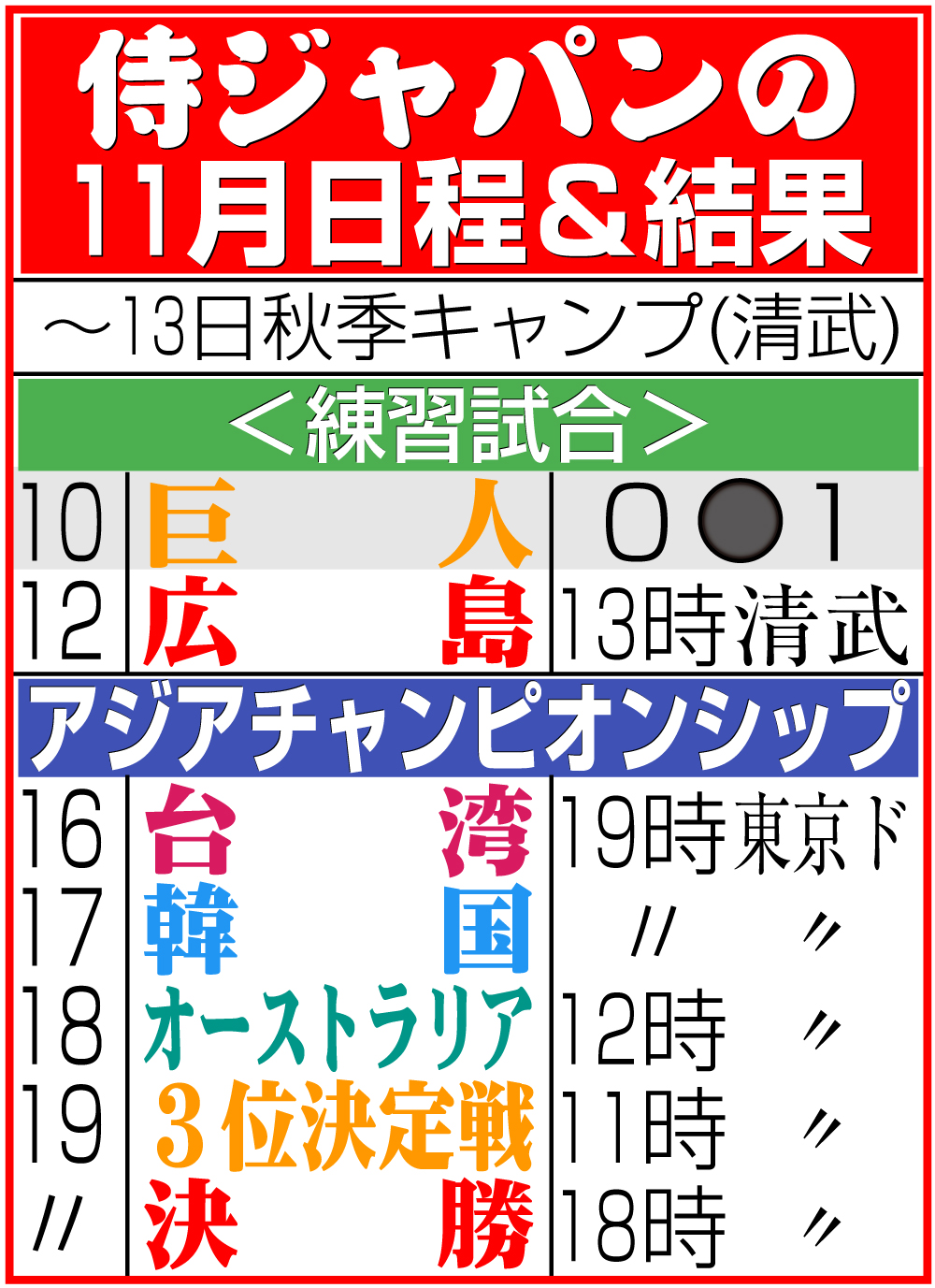 【イラスト】侍ジャパンの11月日程