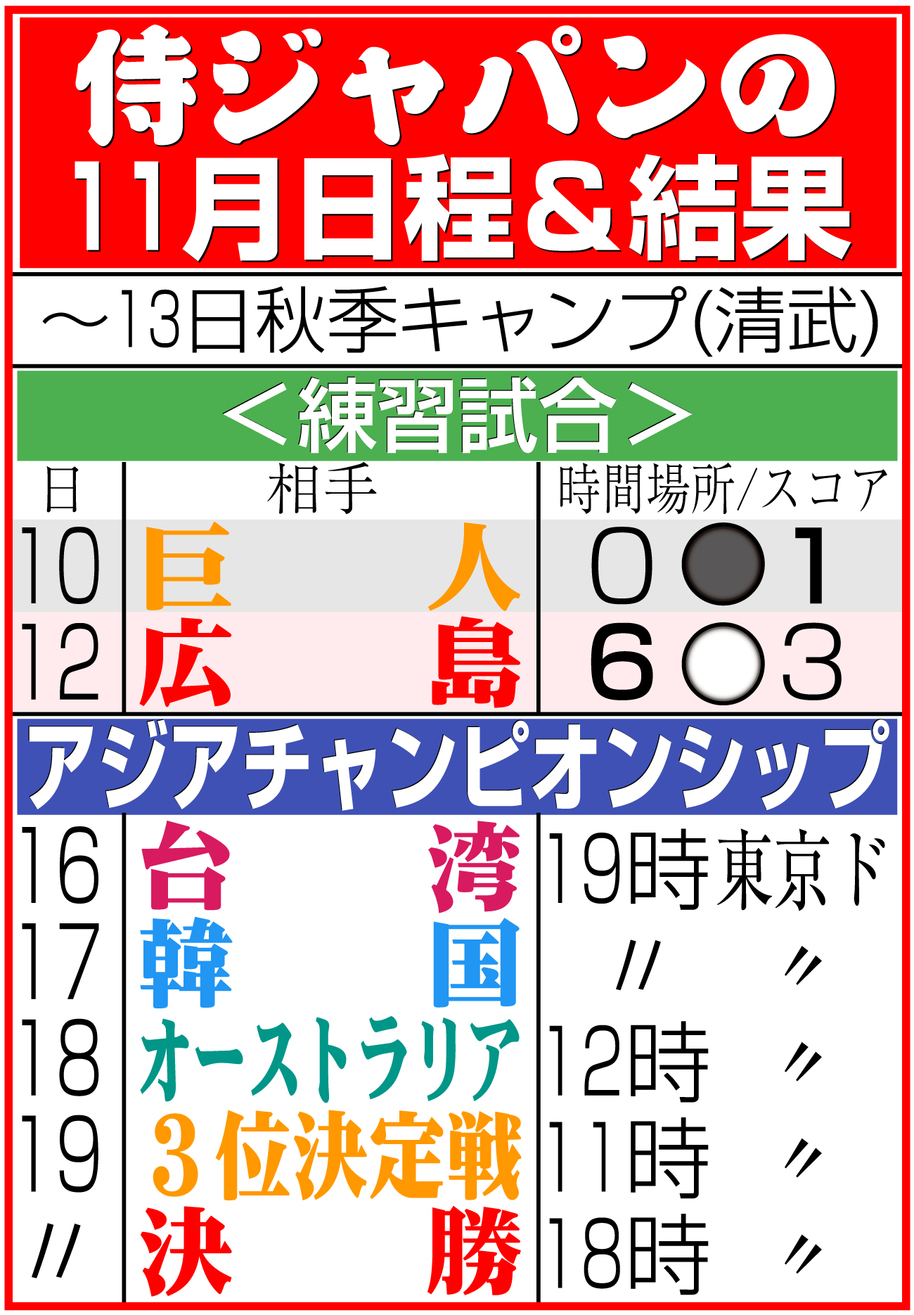 【イラスト】侍ジャパンの11月日程