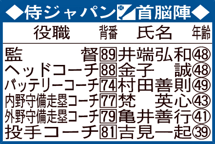 侍ジャパン首脳陣