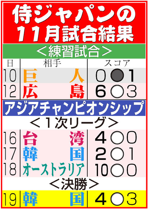 【イラスト】侍ジャパンの11月日程