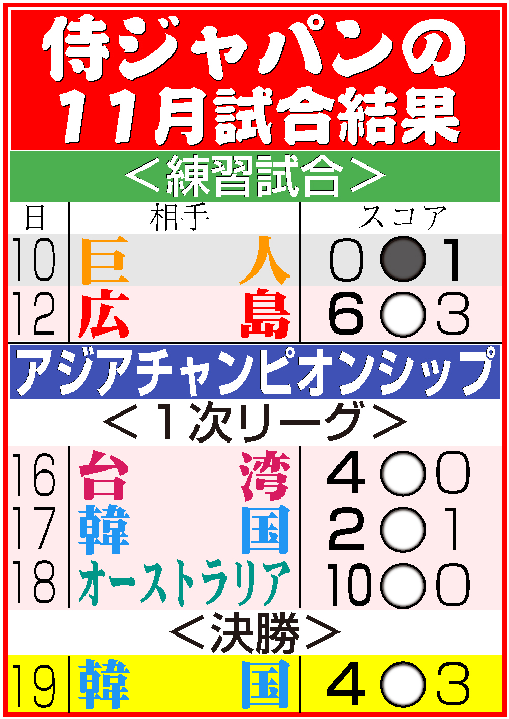 【イラスト】侍ジャパンの11月日程