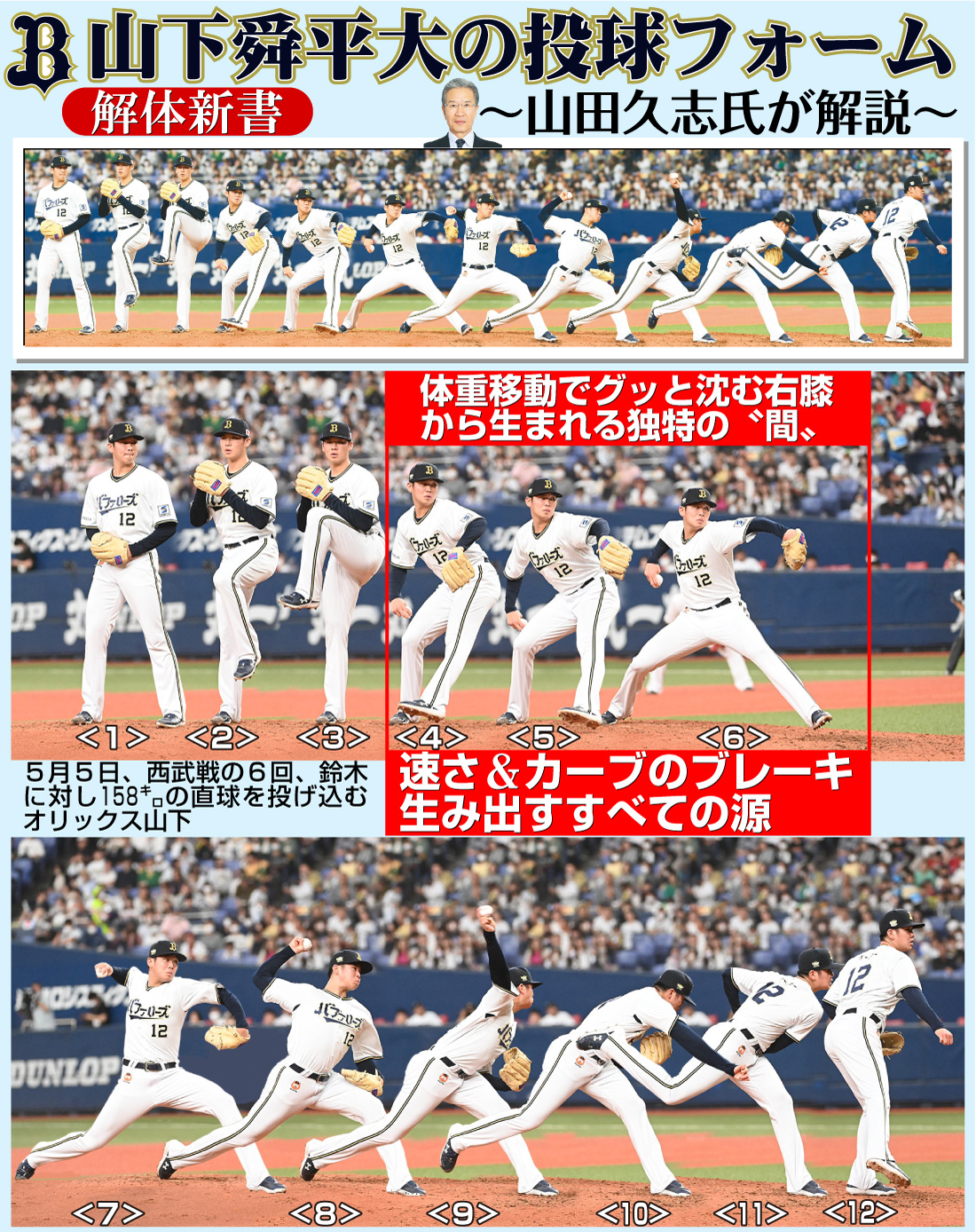 【イラスト】オリックス山下の投球フォーム