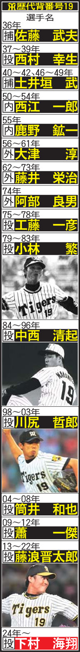 【表】阪神歴代背番号19