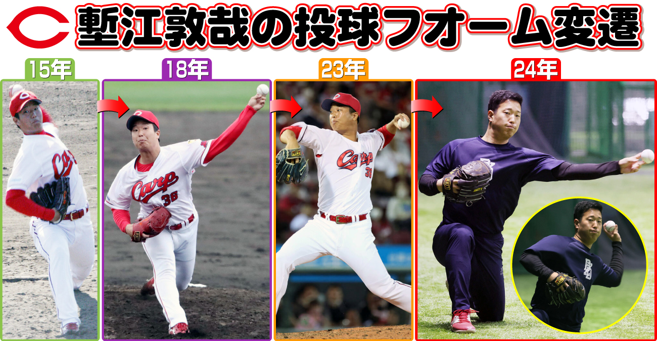 【イラスト】広島塹江の投球フォーム変遷