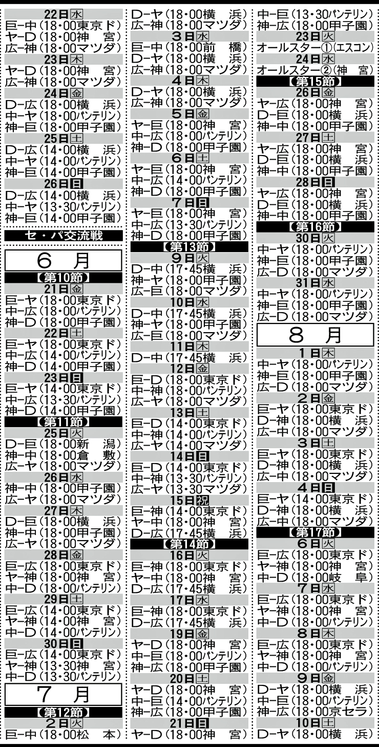 2024年度セリーグ日程その2