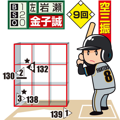 07年　対日本ハム金子誠
