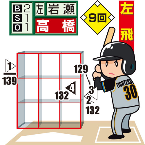 07年　対日本ハム高橋