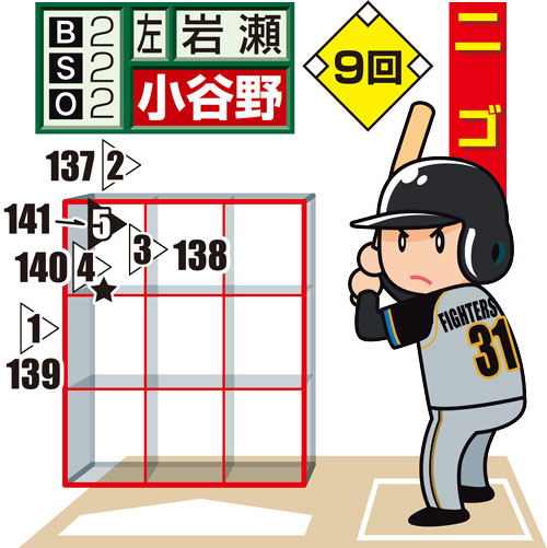 07年　対日本ハム小谷野