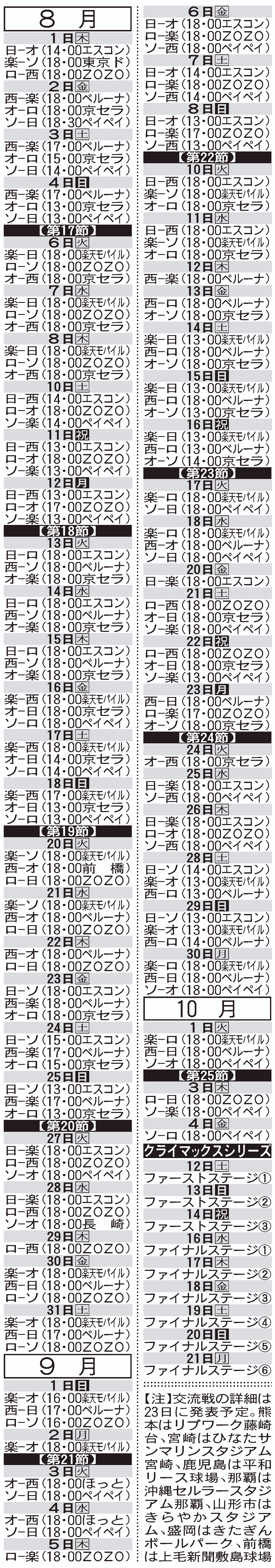 2024年度パリーグ日程その2