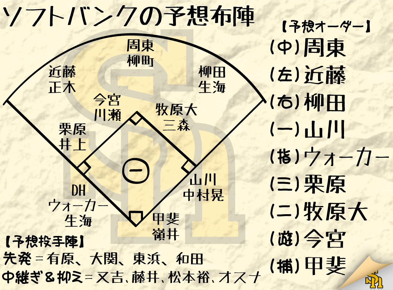 【イラスト】ソフトバンク予想布陣