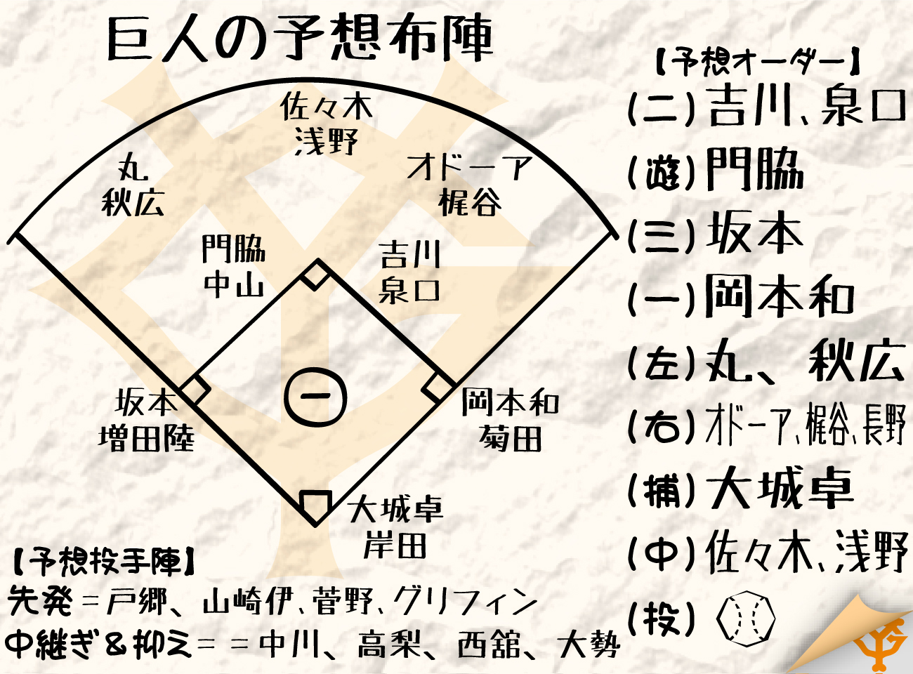 【イラスト】巨人予想布陣