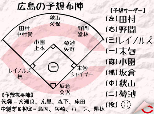 【イラスト】広島予想布陣