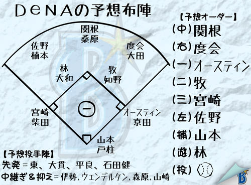 【イラスト】DeNA予想布陣