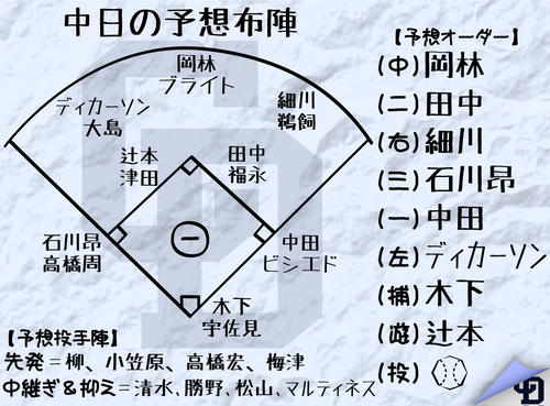 【イラスト】中日予想布陣