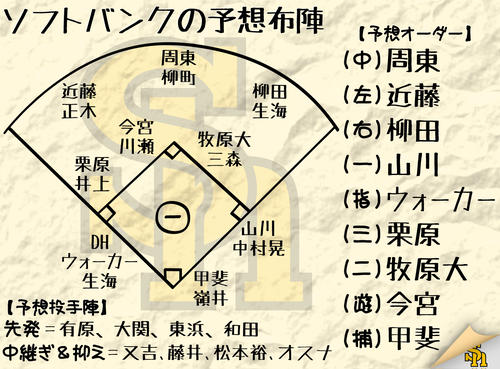 【イラスト】ソフトバンク予想布陣