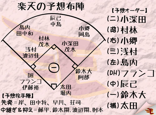 【イラスト】楽天予想布陣