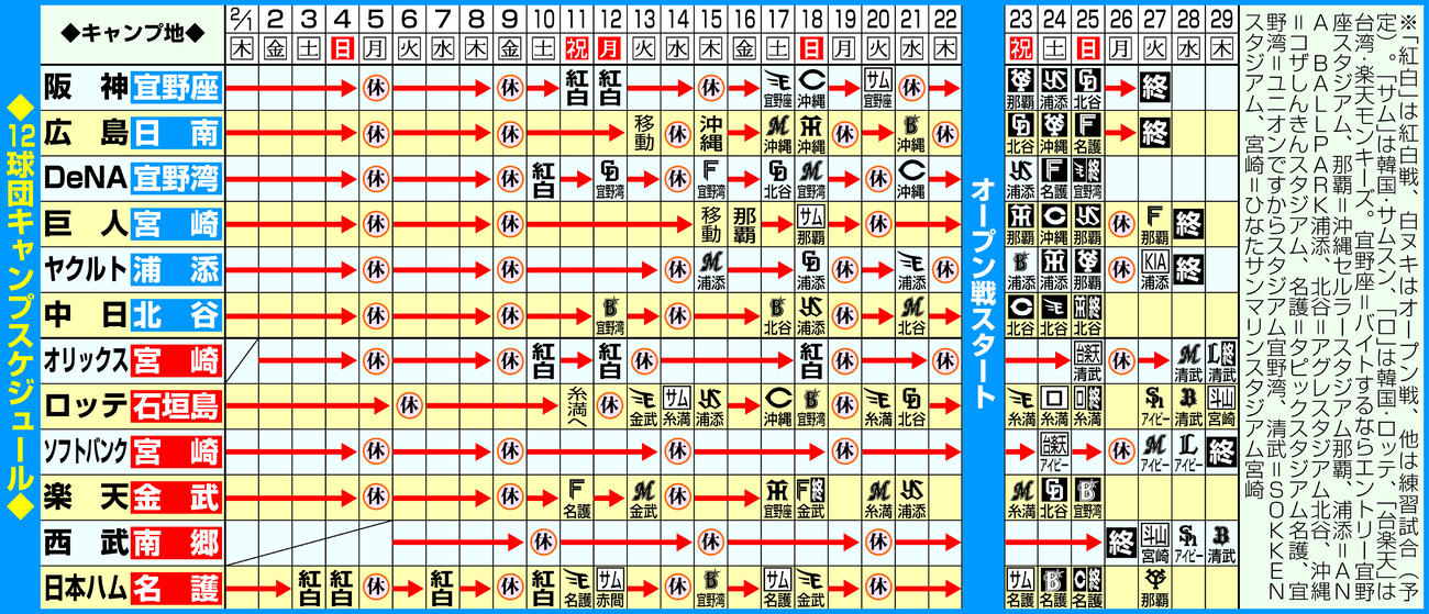 【イラスト】12球団キャンプスケジュール