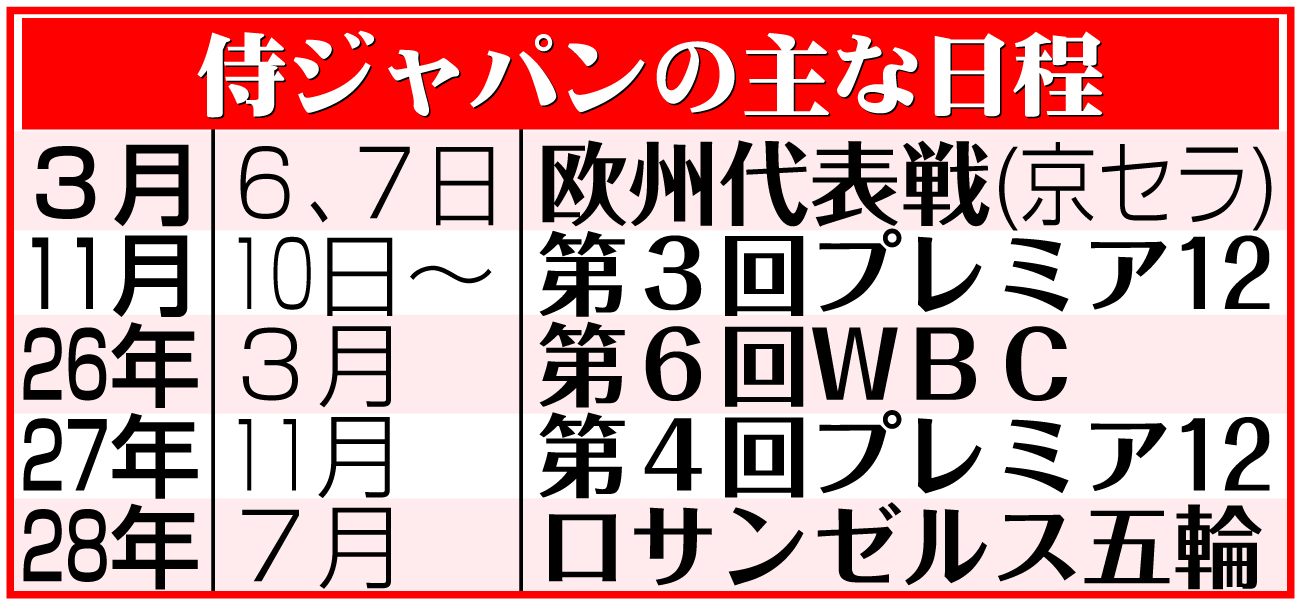 【イラスト】侍ジャパンの主な日程