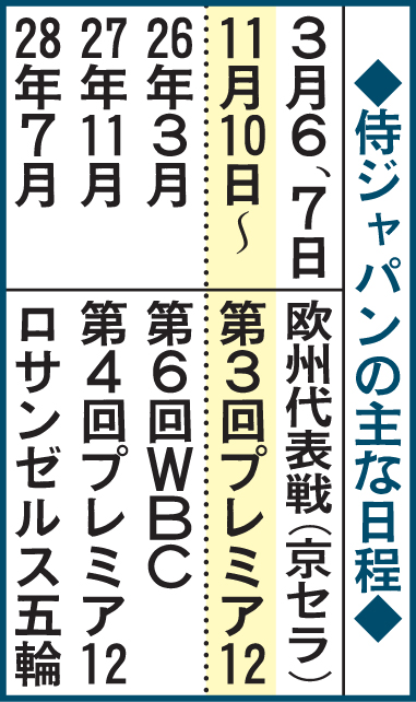 侍ジャパンの主な日程
