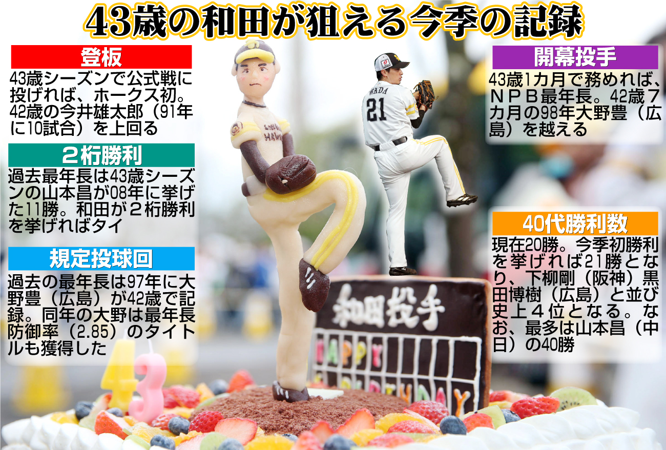 【イラスト】43歳の和田が狙える今季の記録