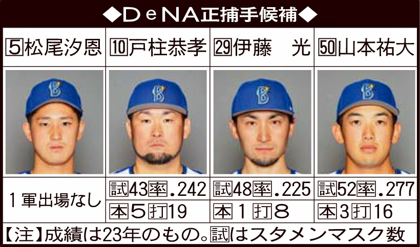 DeNA正捕手候補