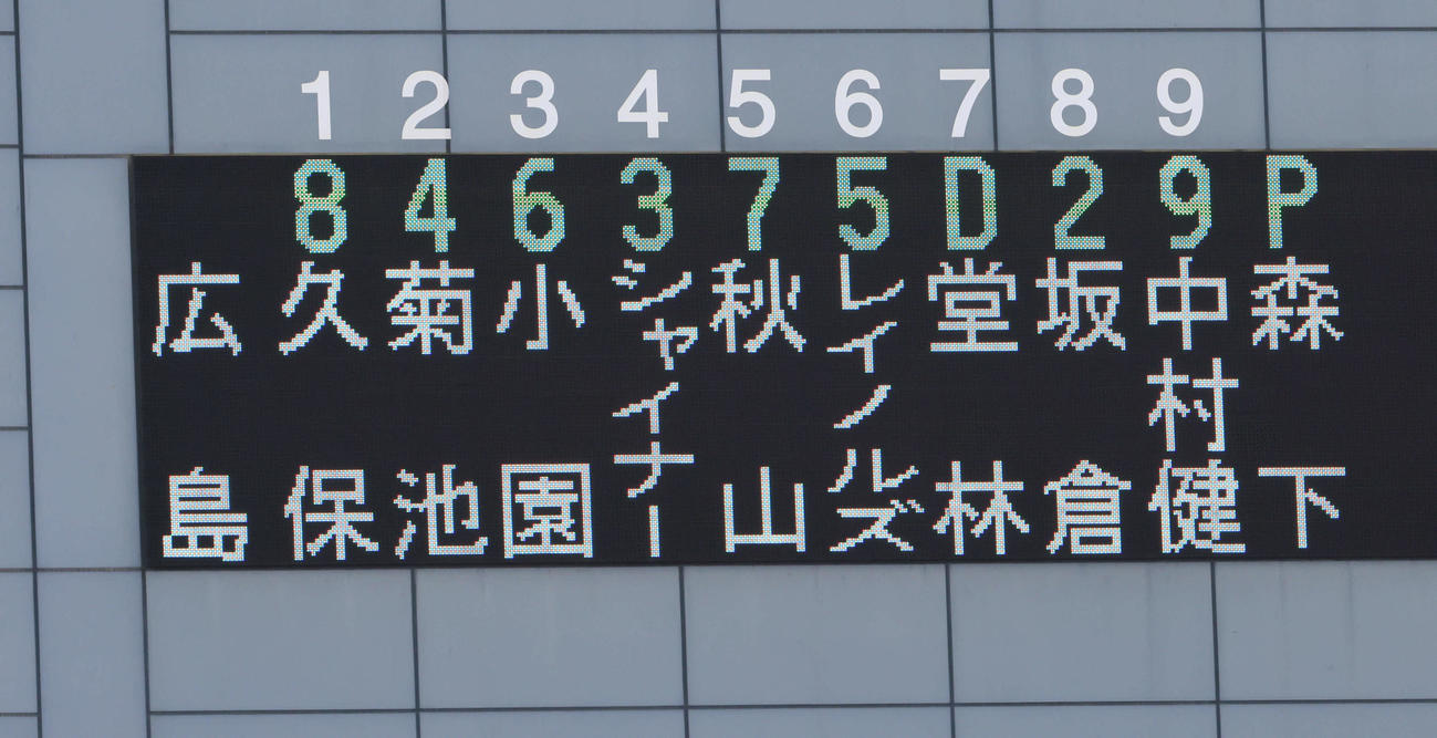 楽天対広島　広島スタメン（撮影・加藤孝規）