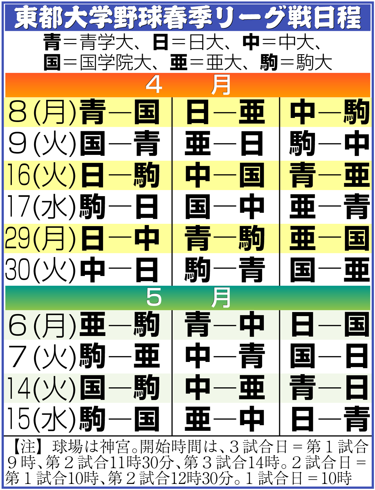 【イラスト】東都大学野球春季リーグ戦日程
