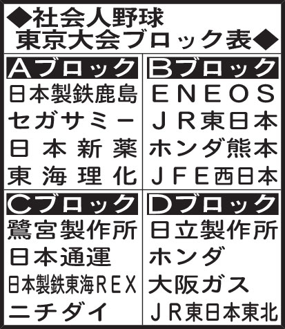 社会人野球　東京大会ブロック表