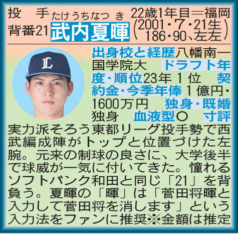 武内夏暉の略歴