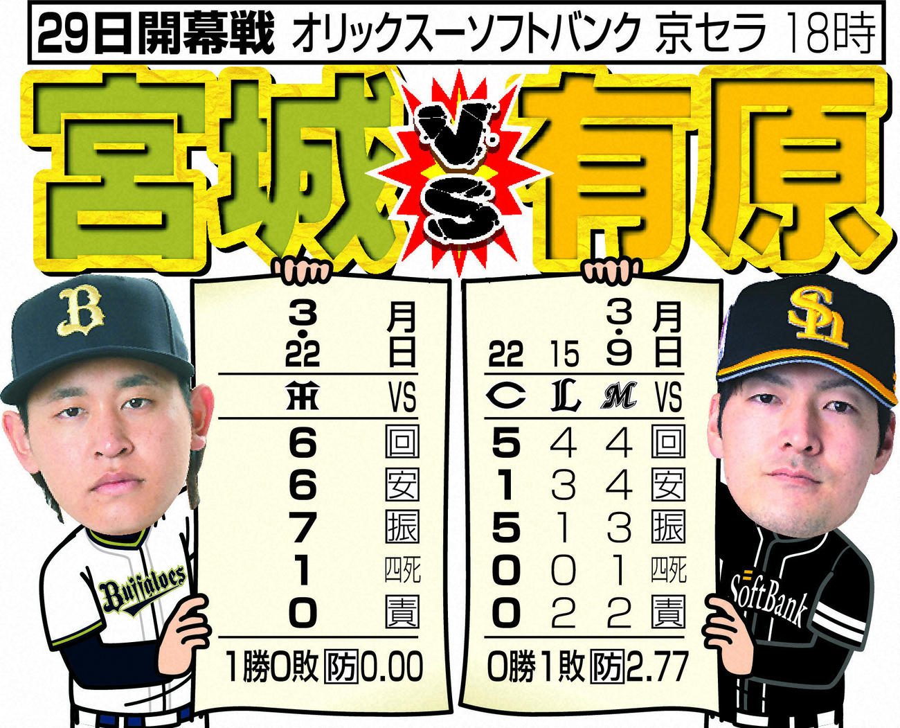 開幕投手のオープン戦成績　オリックス－ソフトバンク　※オリックスは未公表