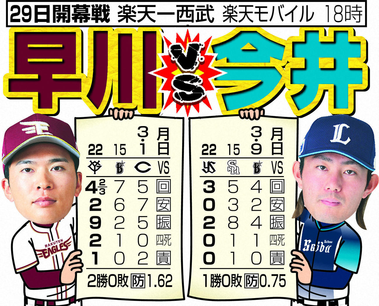 開幕投手のオープン戦成績　楽天－西武