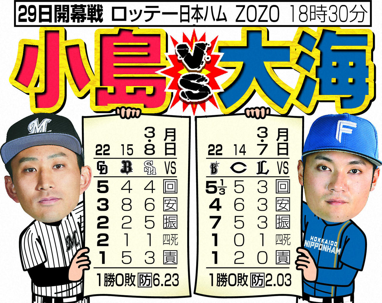 開幕投手のオープン戦成績　ロッテ－日本ハム