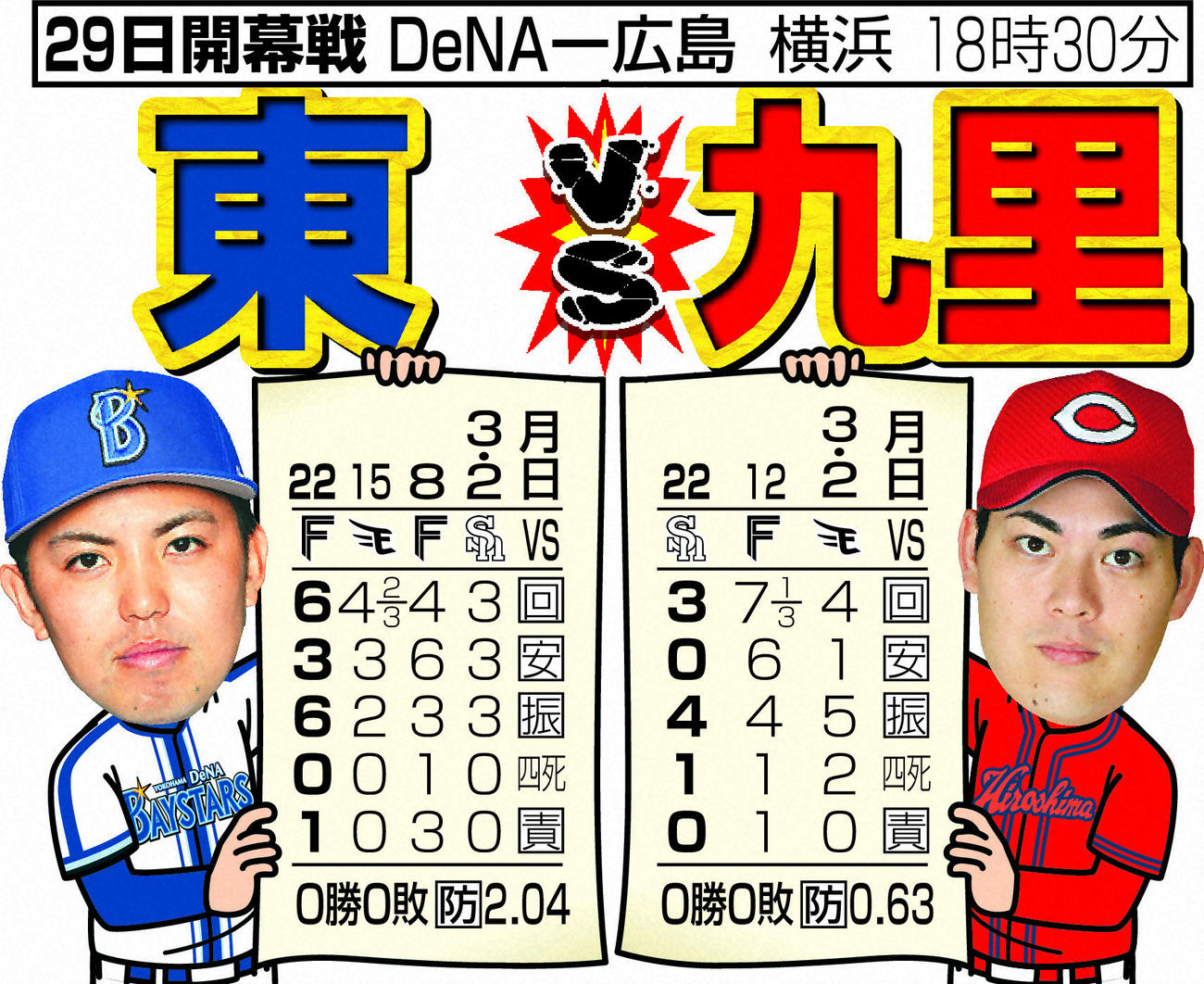 開幕投手のオープン戦成績　DeNA－広島
