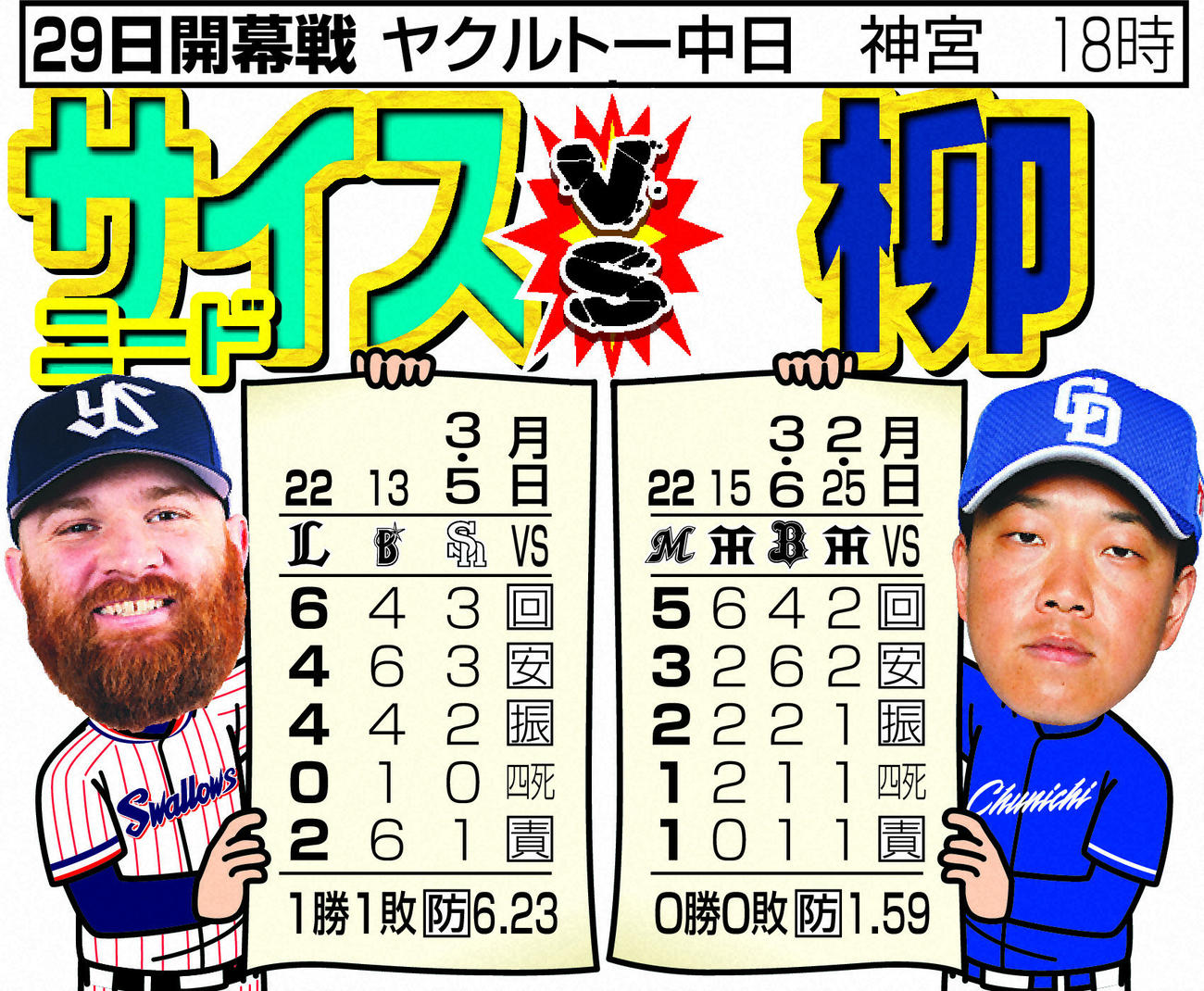 開幕投手のオープン戦成績　ヤクルト－中日　※ヤクルトは未公表