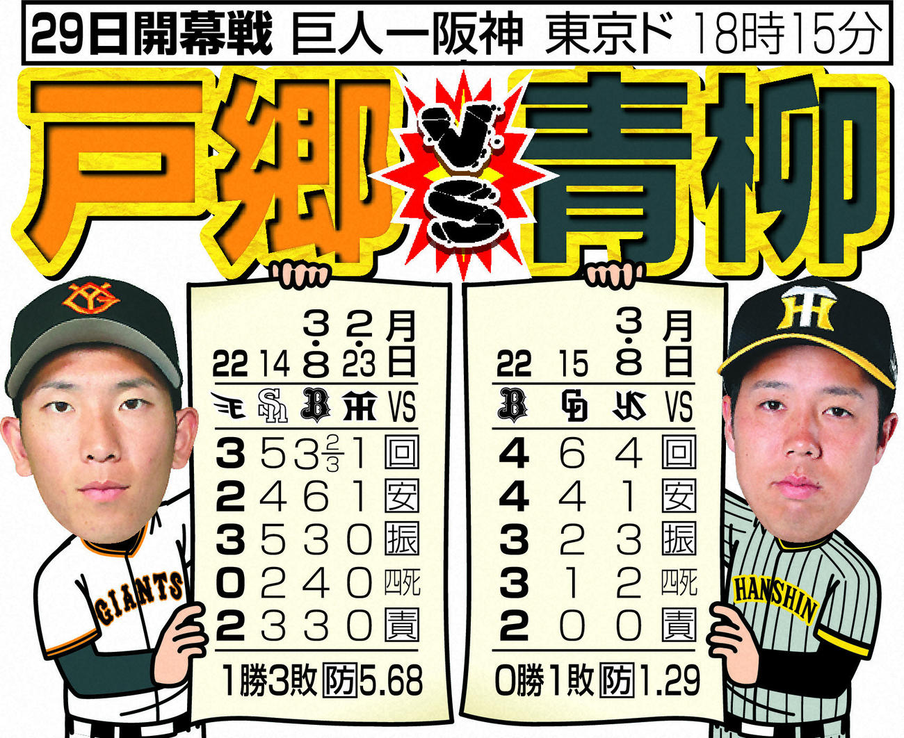 開幕投手のオープン戦成績　巨人－阪神