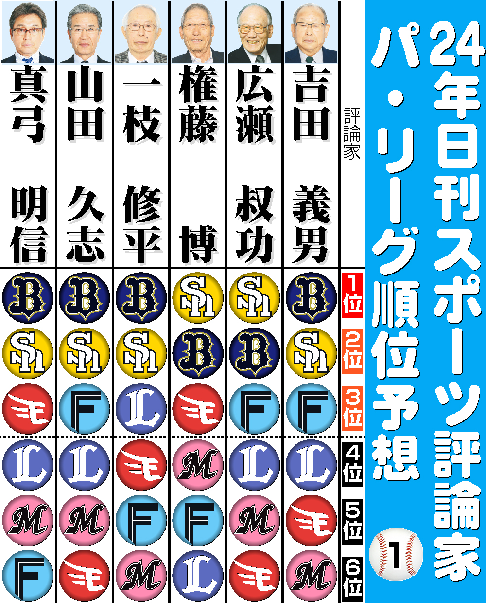【イラスト】評論家予想・パリーグ（１）