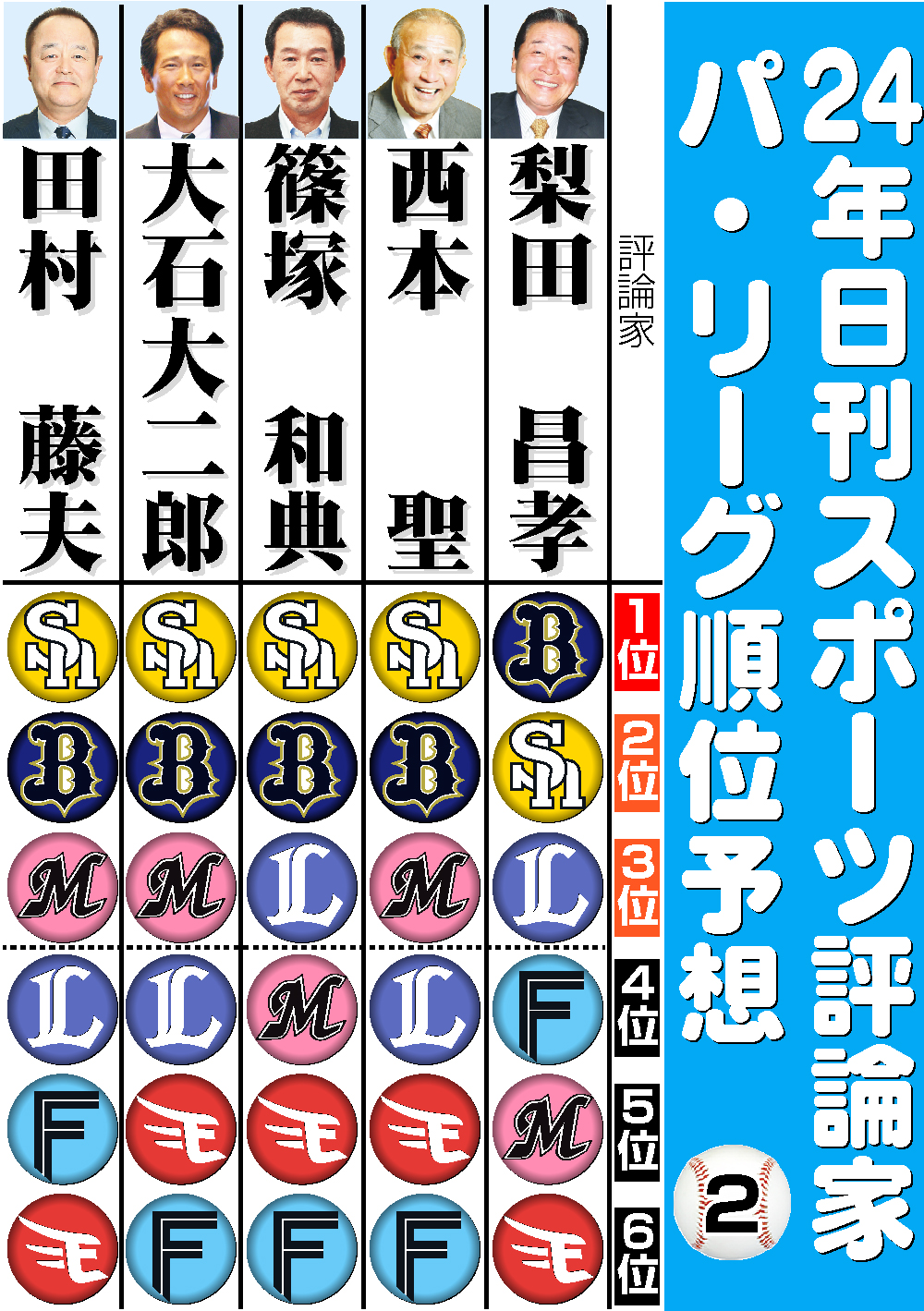 【イラスト】評論家予想・パリーグ（２）