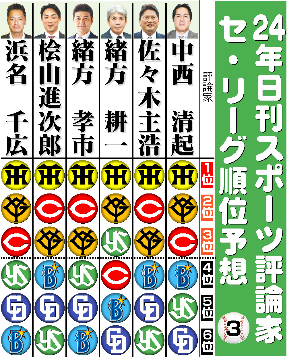 【イラスト】評論家予想・セリーグ（３）