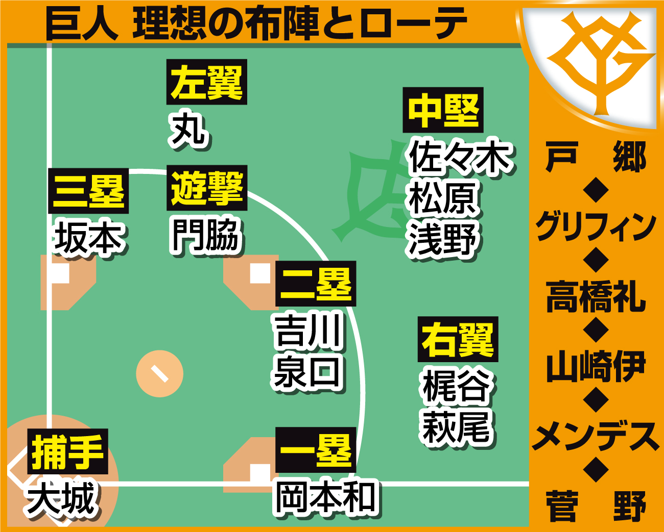 【イラスト】理想布陣・巨人