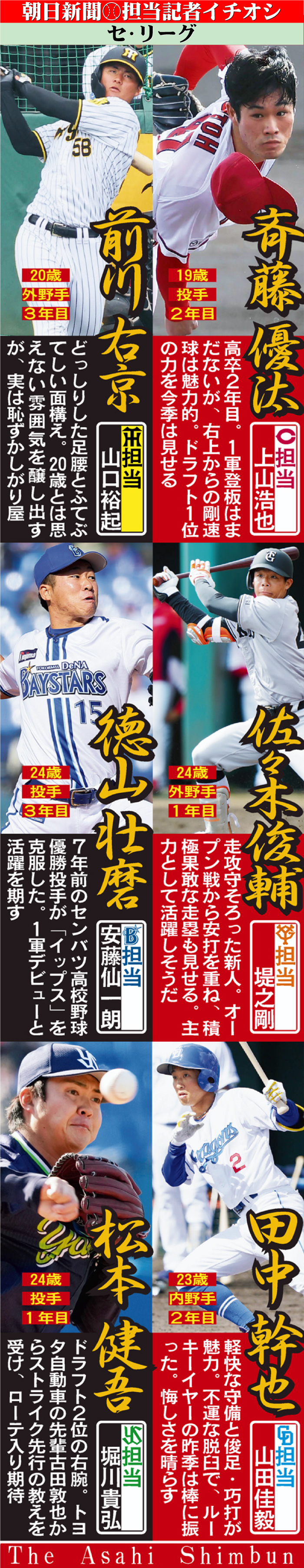 朝日イチオシ新戦力セ･リーグ